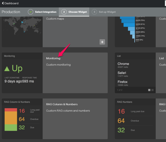 Monitoring the health of your (web) application