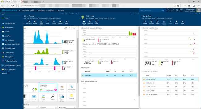 Monitoring the health of your (web) application