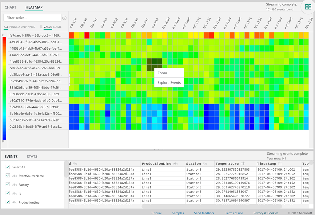 Analysing high scale data quickly, with Azure Time Series Insights