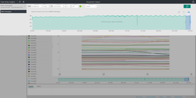 Analysing high scale data quickly, with Azure Time Series Insights