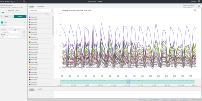 Analysing high scale data quickly, with Azure Time Series Insights