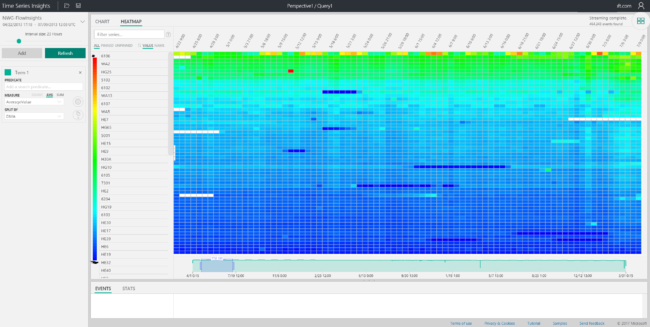 Analysing high scale data quickly, with Azure Time Series Insights