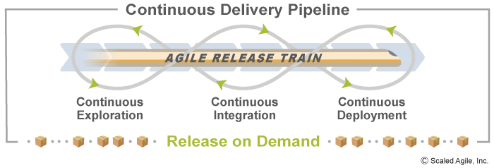 Building Products at Scale - Release Trains (Part II)