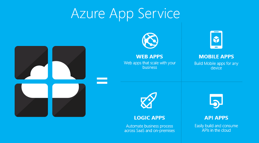 Deciding between Azure Web Apps and Cloud Service